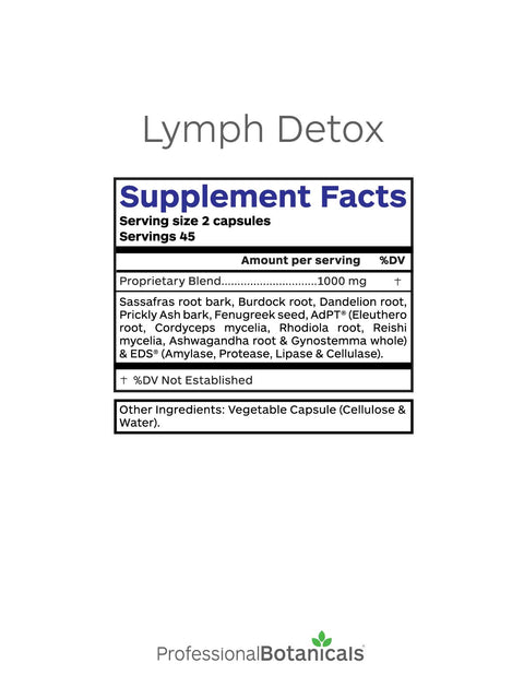 Lymph Detox