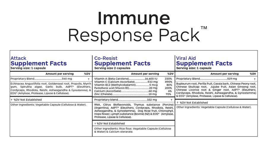 Immune Response Pack– Professional Botanicals