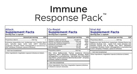 Immune Response Pack